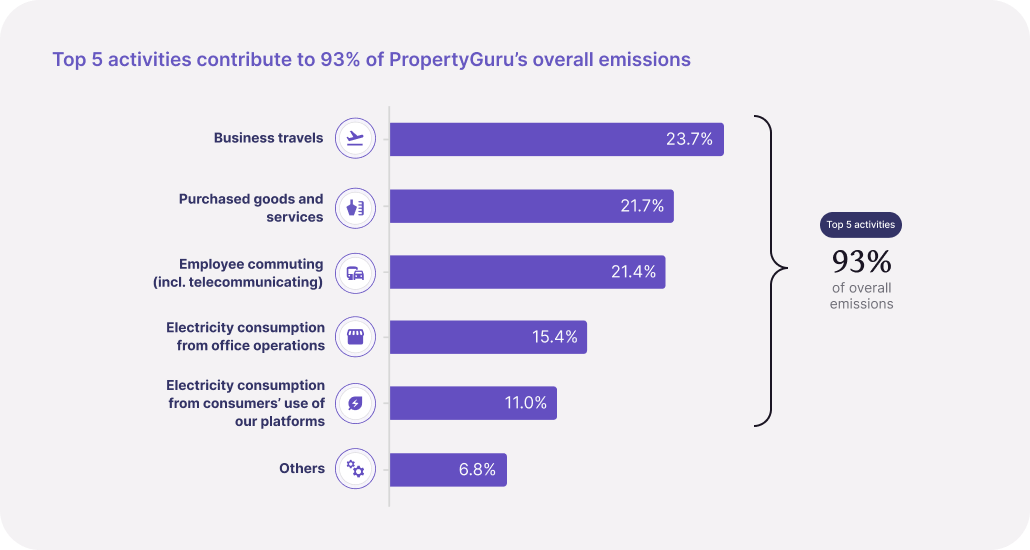 PropertyGuru Case Study - 01