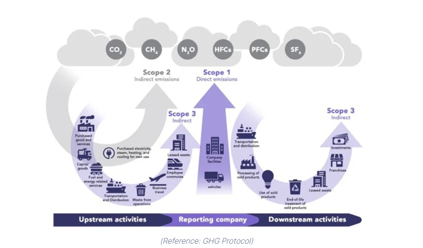 Scope 2-Emissions-for-Retailers