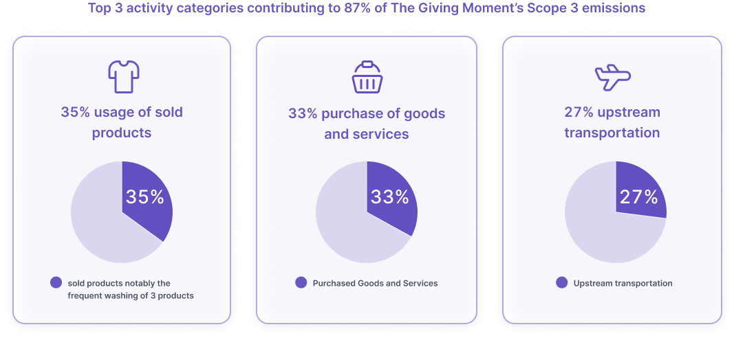 TGM Case Study - 03