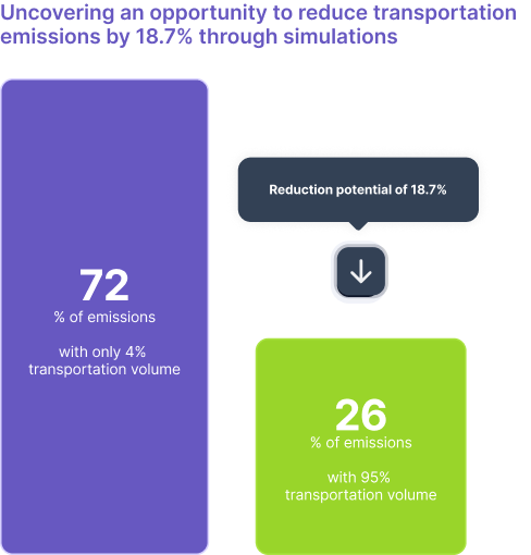 TGM Case Study - 04