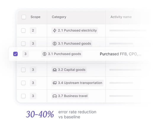 30-40% error rate reduction vs baseline