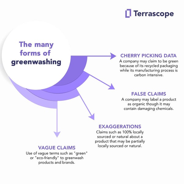 The Many Forms of greenwashing