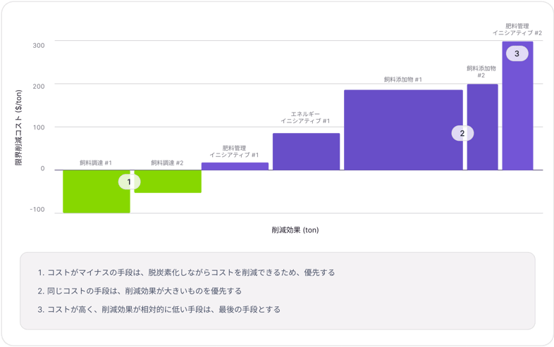 greenfields_ja4