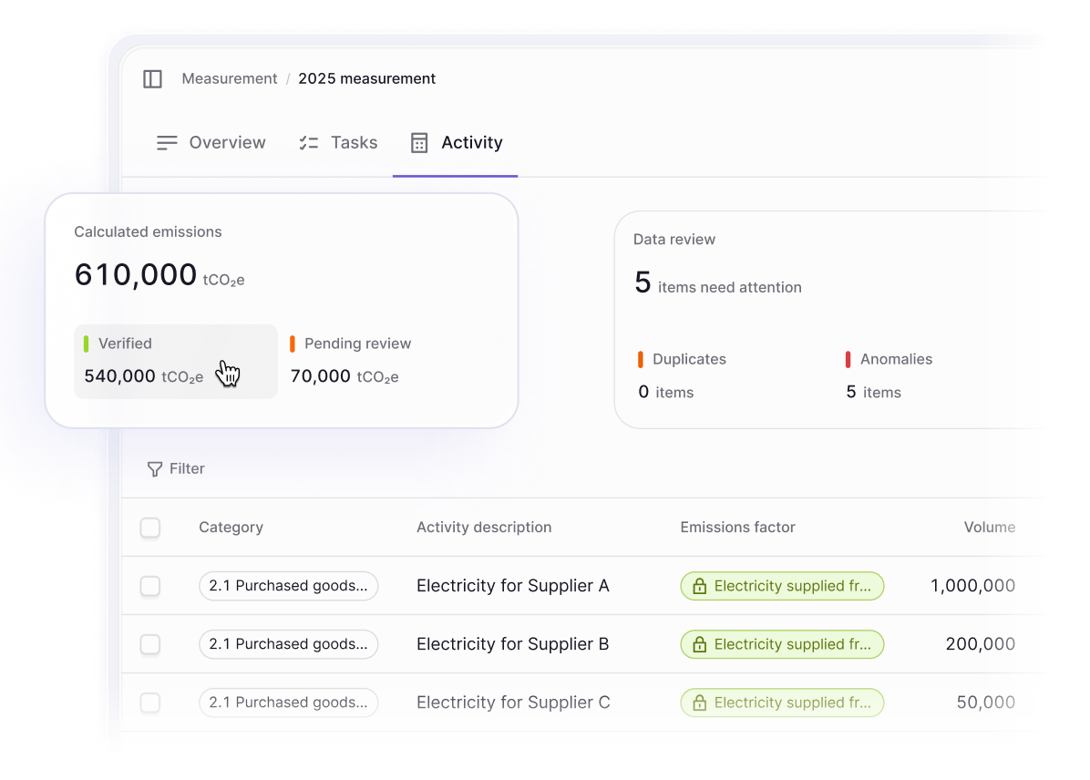 Dashboard displaying AASB S2-compliant report generation process with rapid and user-friendly features.