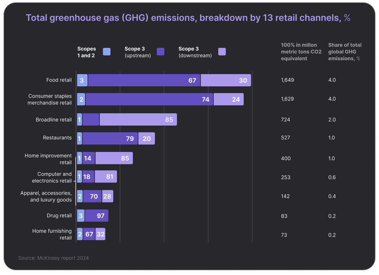 GHG_emissions_chart