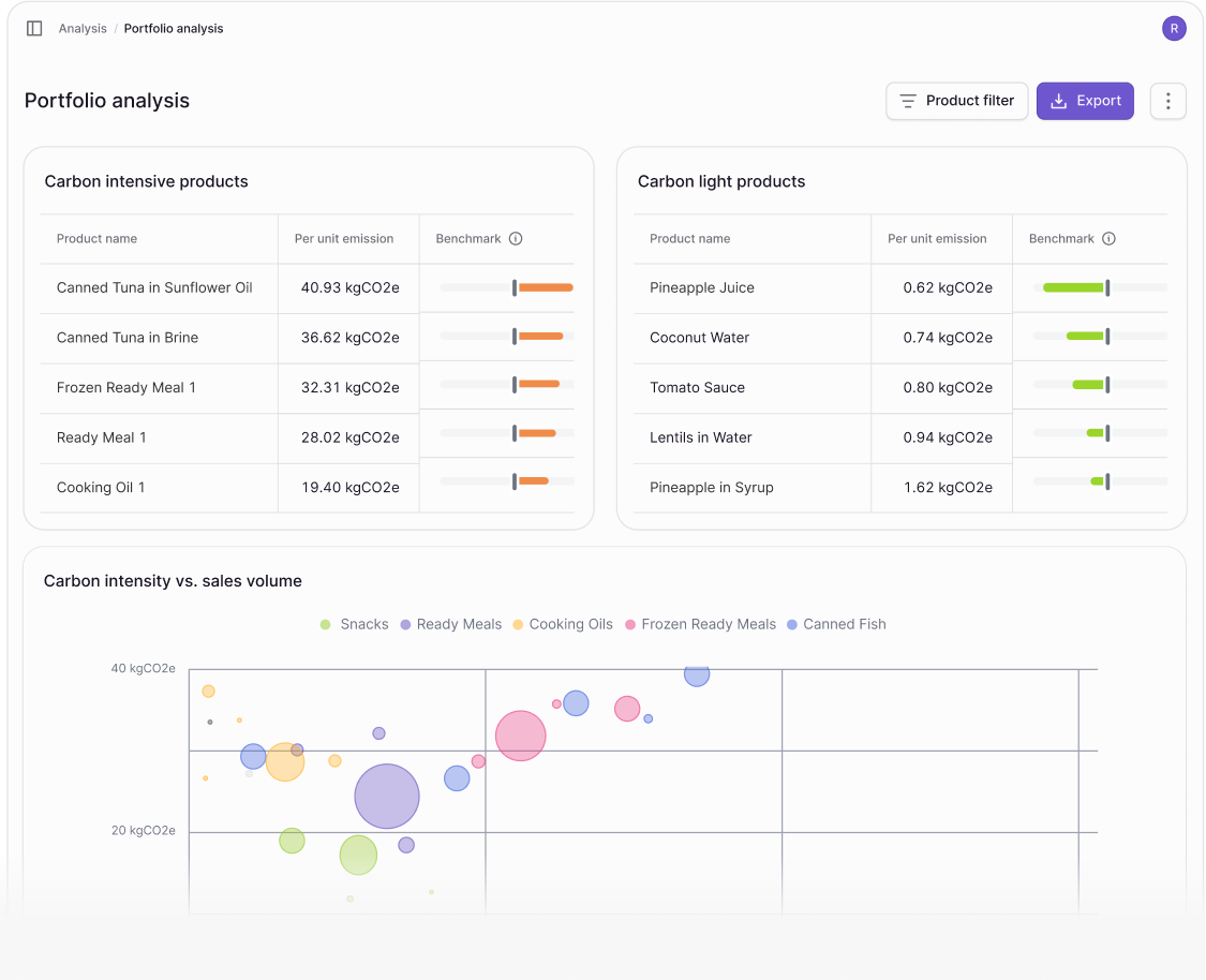 product-portfolio-analysis