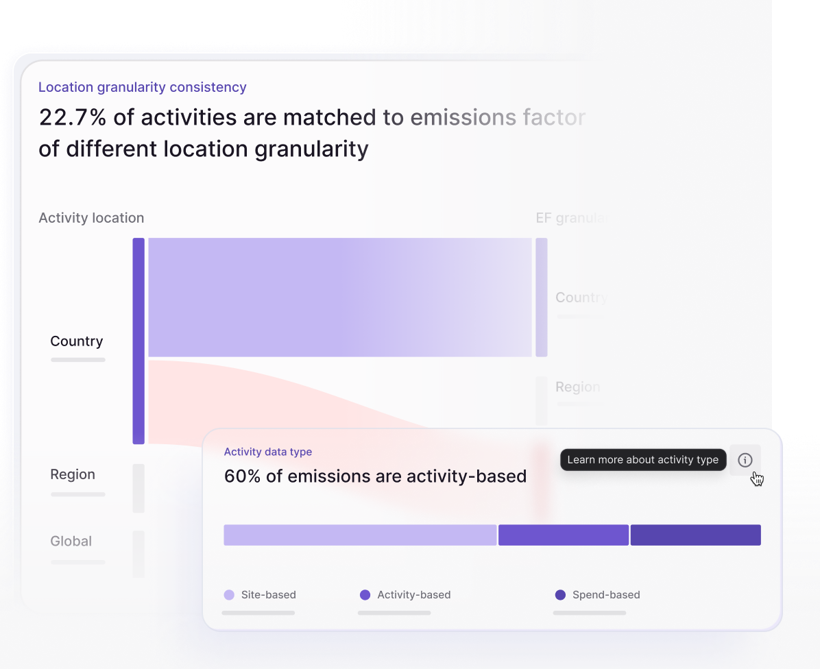 2-data-visibility-and-control