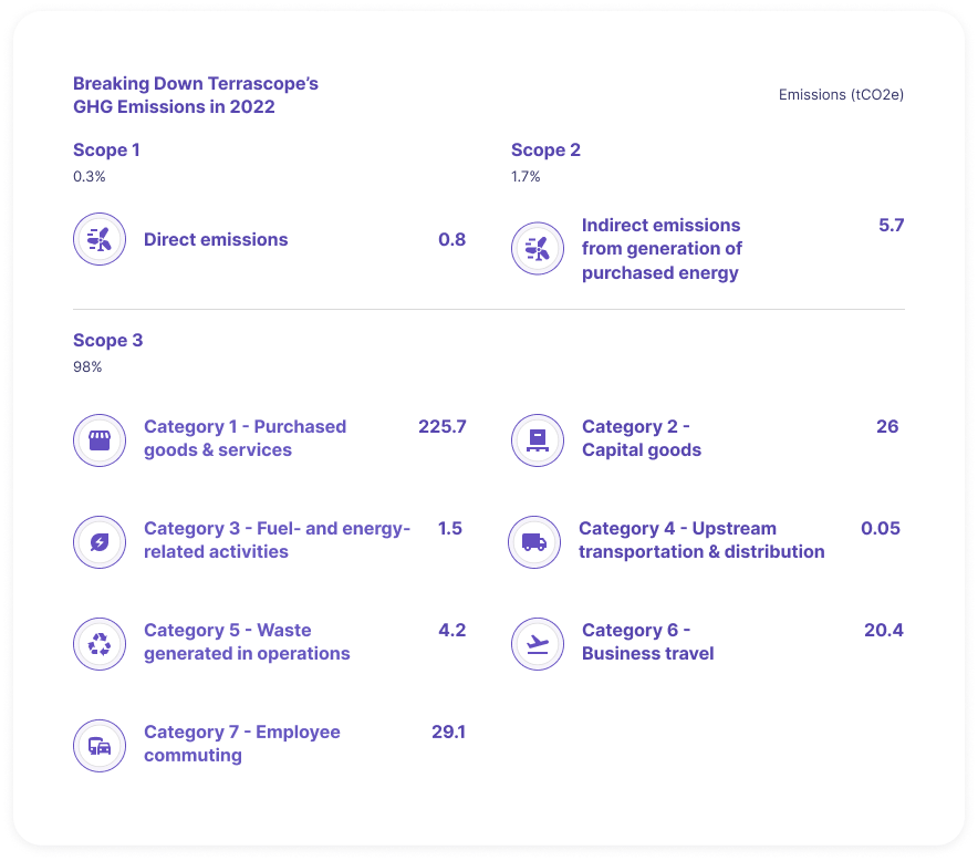 sustainability_background_graph