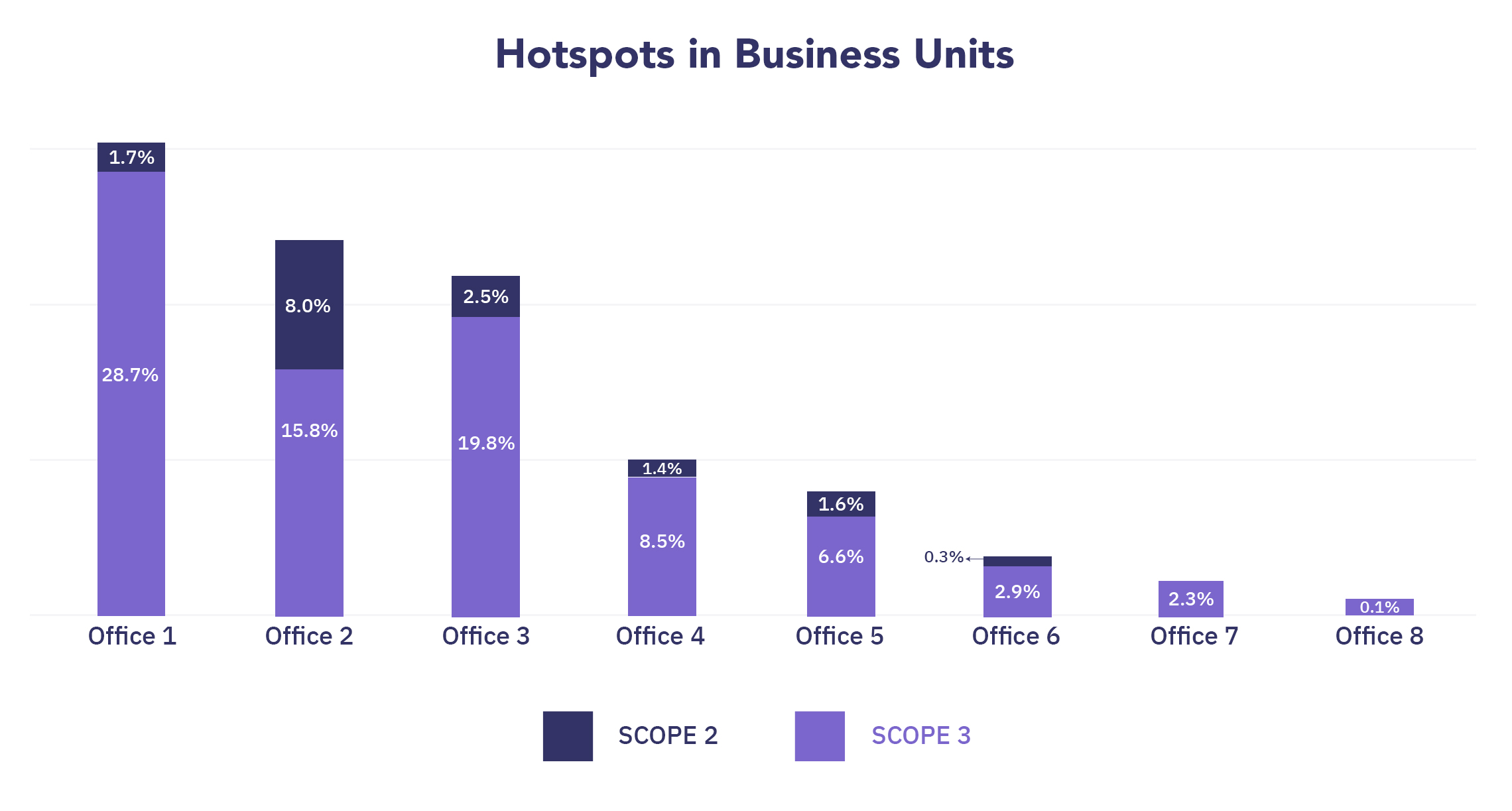 hotspots-of-business-units