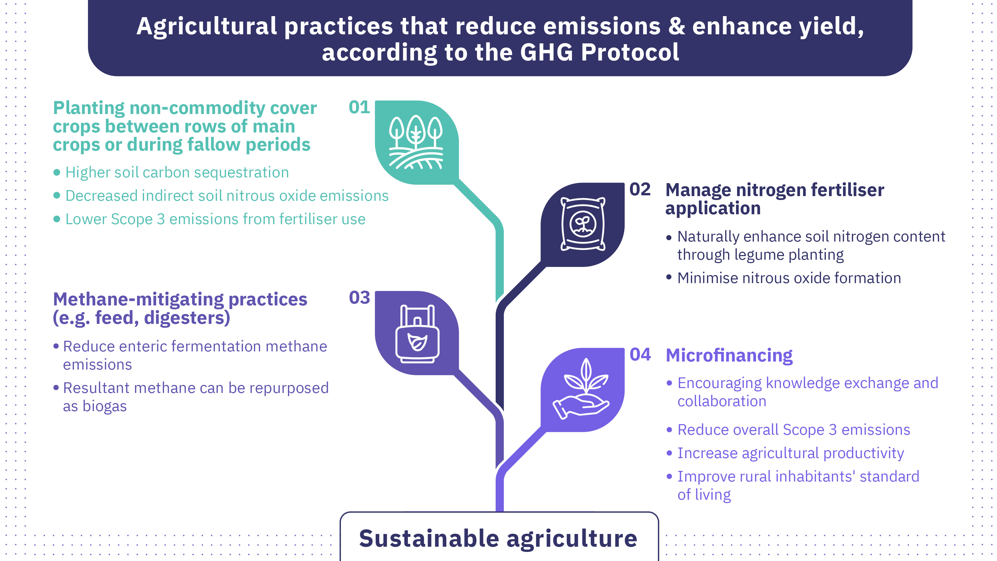 options-do-we-have-to-reduce-agricultural-greenhouse-gas-emissions