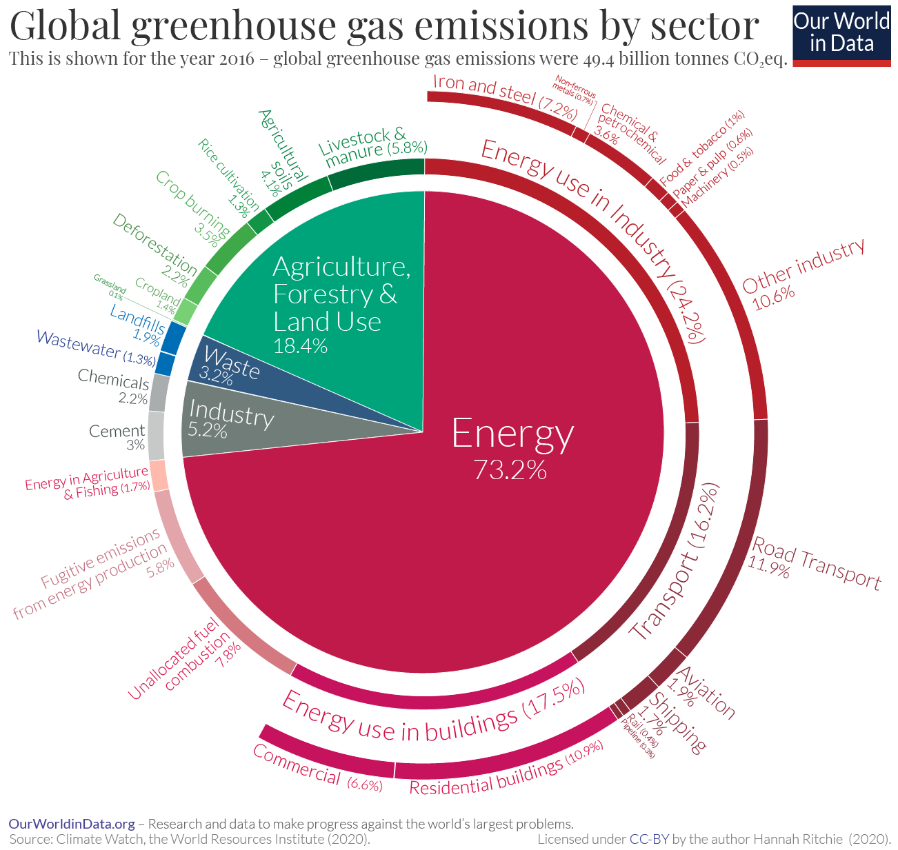 responsible-for-the-largest-greenhouse-gas-emissions