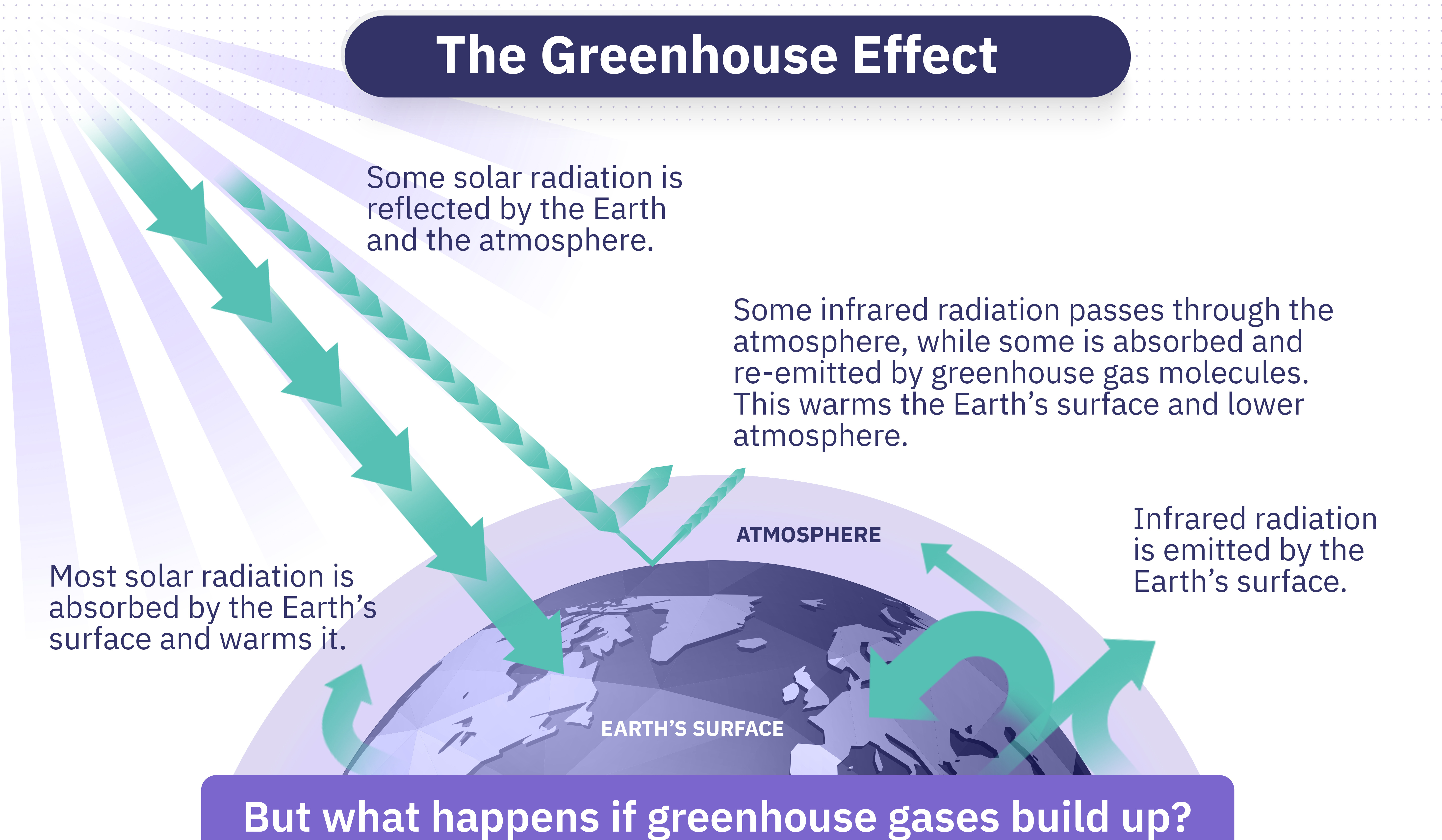 types-of-greenhouse-gases